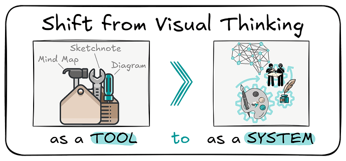Shift From Visual Thinking as a Tool to As a System