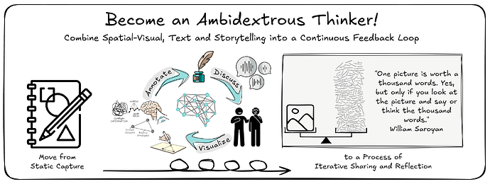Become an Ambidextrous Thinker
