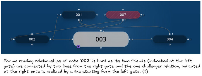 Case 1 with cross-links