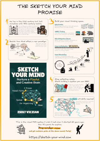 The Sketch Your Mind Promise